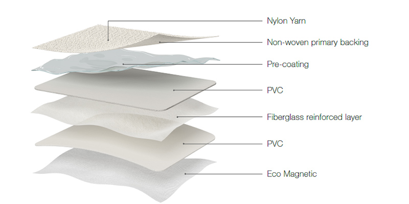 Eco Magnetic