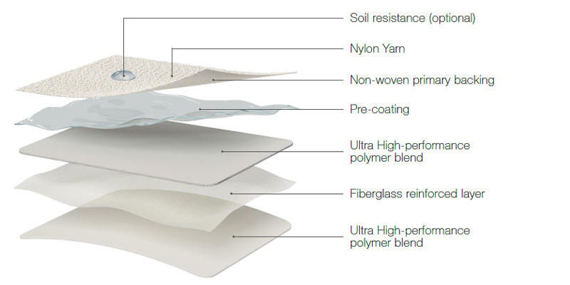 Ecoair Pro